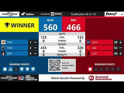 2026 FIRST Championship - FIRST Robotics Competition - Galileo Division - Day 3