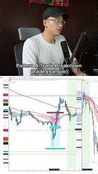 Let me show you a Pattern A trade breakdown