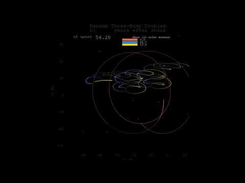 🌌 5-min random three-body chaos compilation - 3 simulations, all unique, none predictable