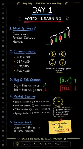 Forex Trading for Beginners | Day 1: Pairs, Buy/Sell & Sessions