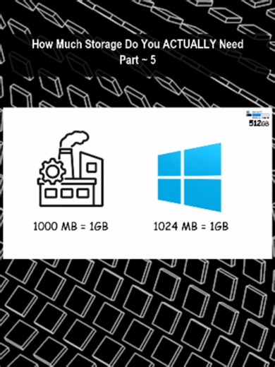 How Much PC Storage Do You ACTUALLY Need? (64GB to 8TB)