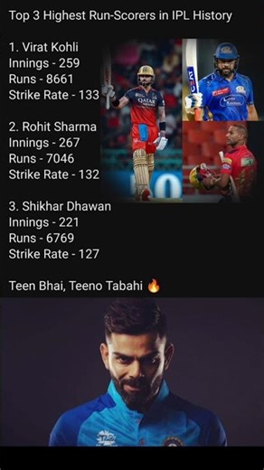 TOP 3 HIGHEST RUN 💪 SCORERS IN IPL HISTORY I #cricket #ipl #viratkohli #viral #shortsfeed #shorts I