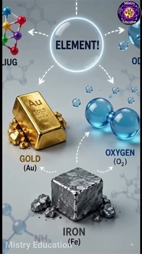 What Is an Element? | Easy Chemistry ⚛️ Elements Explained! #shorts #science #chemistry