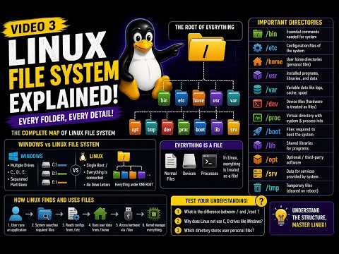 Linux File System Explained | Root, /home, /etc, /bin Complete Guide