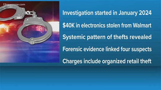 Multi-state law enforcement effort shuts down massive retail theft ring