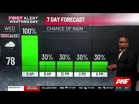 FIRST ALERT WEATHER DAY: Morning rain; Mostly dry afternoon