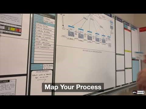 Value Stream Magnetic Cards (Type 1) | Map Process Steps for VSM (How-To)