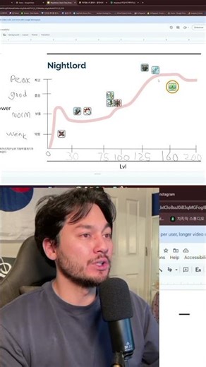 Classic MapleStory Class Power Curve | 직업 파워 그래프. #maplestory #maplestoryclassic #메랜