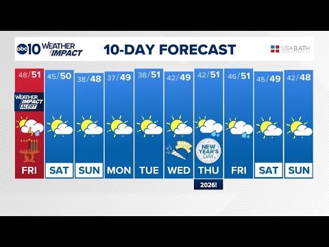 Live Rader: Tracking California's atmospheric river storm