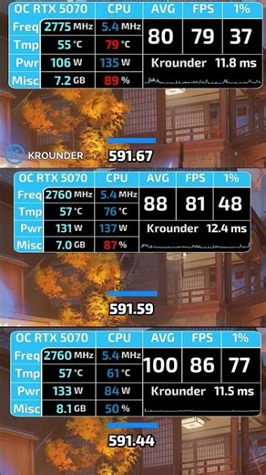 WHICH TO INSTALL?! Nvidia Driver Update 591.67 vs 591.59 vs 591.44 | RTX 5070 Driver Comparison