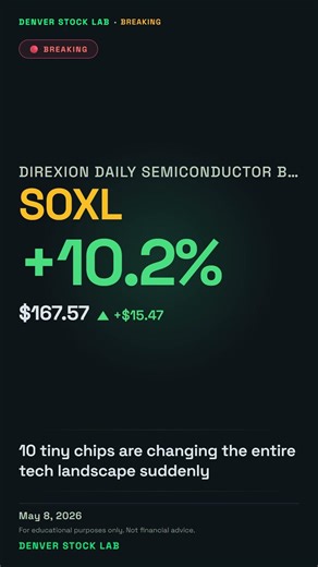 SOXL +10.2% | 10 tiny chips are changing the entire tech landscape suddenly #Shorts