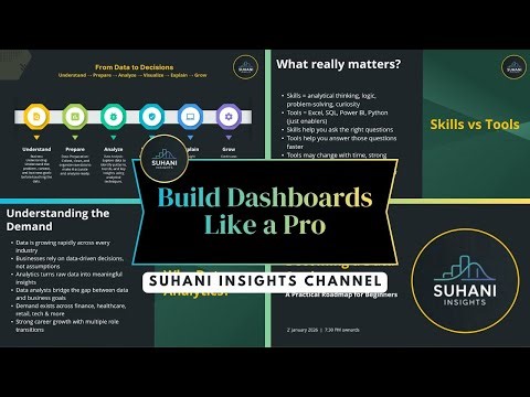 How to Build Real-World Data Analytics Dashboards 2026 | Power BI +Career Guidance | Suhani Insights