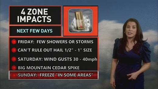 News4SA - WOAI on Instagram: "4 ZONE WEATHER: Mostly cloudy today bringing a 30% chance of showers or a thunderstorm, with a marginal severe risk just east of San Antonio and a small hail threat in stronger storms; highs reach the low to mid-70s. Saturday turns partly sunny but windy and much cooler, with morning gusts near or above 30 mph and highs in the upper 50s to near 60. Sunday starts cold, with mid to upper 30s around San Antonio and near-freezing Hill Country lows, then warms under part