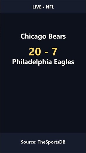 LIVE: Chicago Bears 20 - 7 Philadelphia Eagles | NFL #Shorts