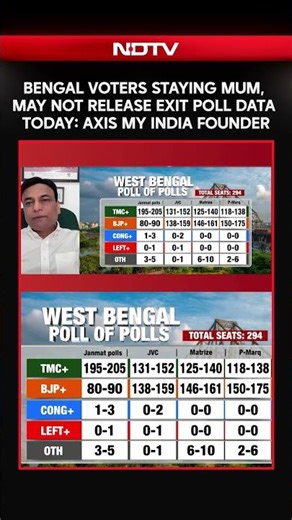 Bengal Voters Staying Mum, May Not Release Exit Poll Data Today: Axis My India Founder