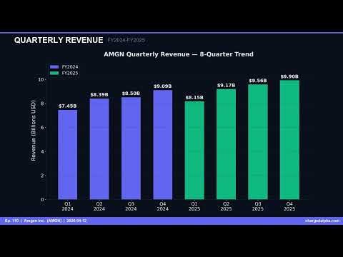 Charged Alpha | Amgen (AMGN) | Q2 2026 Earnings Deep Dive
