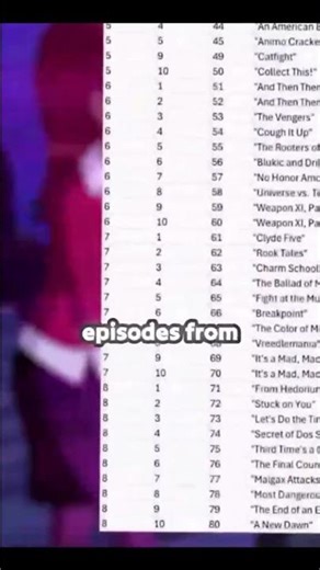 “You missed THIS in Ben 10…”