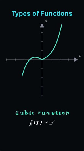 Introduction to Different Types of Functions | Algebra Basics: Understanding Function Types
