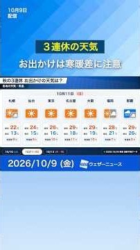 【三連休の天気】三連休は広範囲で行楽日和 #news #ウェザーニュース #天気