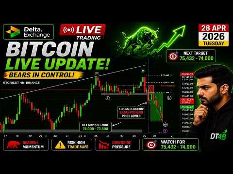 29 Apr | NY Session | Forex and Crypto Live Market Analysis | #forex #Dt4btrader #trading