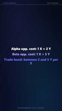Trade Range Between Opportunity Costs #Shorts