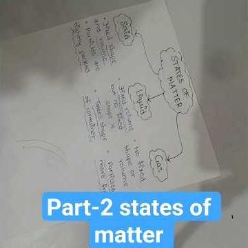 Solid, Liquid, Gas — it’s that simple 😉✨Understand States of Matter in seconds ⚡