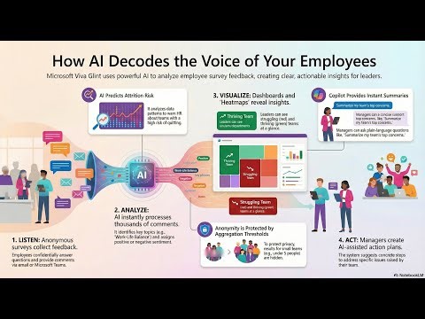 Viva Glint : Feelings to Data