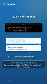 Async HTTP with aiohttp & httpx | Python in 2 Minutes