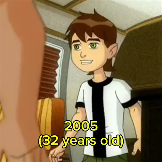 Exploring the Ben 10 Voice Actor Cast