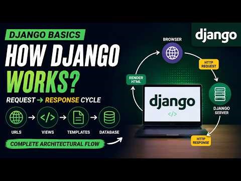 Django Request Response Cycle | How Django Actually Works Internally | Backend Architecture
