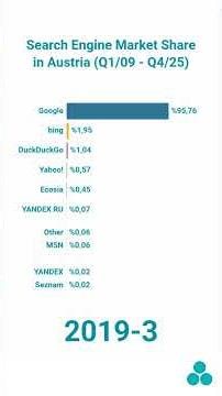 Which are the most popular search engines in Austria?