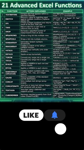 21 Advanced Excel Functions – Complete Guide with Examples | Excel 365 New Formulas