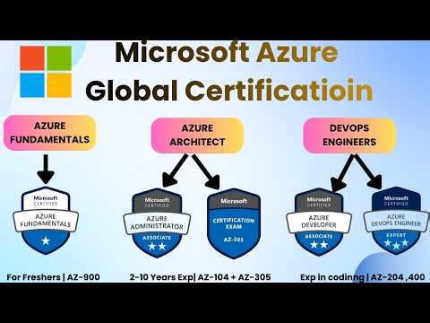 Azure Global Certification for Working Professionals 🌍 | Boost Your IT Career in 2026