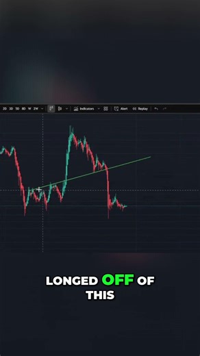 Shorted The Top 😴💤 #shorts #marketcipher #cryptoface #MC #CF #trading #crypto #BTC #SUI