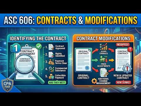 Identifying the Contract and Contract Modifications Under ASC 606