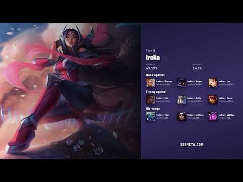 LOL MID TIER LIST – BEST Champions August 7, 2026 🔥 (Patch 26.15)