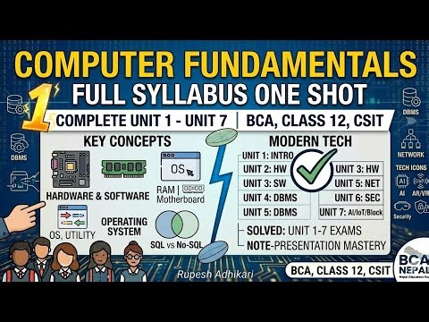 Computer Fundamentals One Shot |Complete Syllabus Unit 1-7 | BCA class 12 #bca #computerfundamental