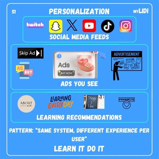 Machine Learning in the Real World | What ML Really Does