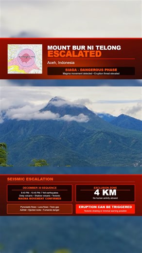 🚨🌋 Mount Bur Ni Telong, Aceh Indonesia On High Alert 🌋🚨 Indonesia has raised the volcano to Level 3 (Siaga) after a surge of felt earthquakes and volcanic seismic activity near the summit. A 4 km exclusion zone is now active as authorities warn the situation could escalate quickly. #VolcanoAlert #Indonesia #Aceh | Above The Norm News