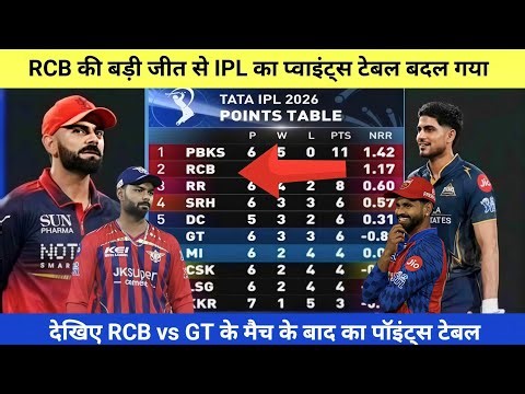 RCB vs GT Yesterday Match Highlights | IPL Points Table 25 April 2026, Virat Kohli Batting