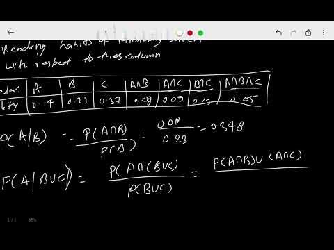 Conditional Probability basic definitions and solved problem by dr hitesh kumar