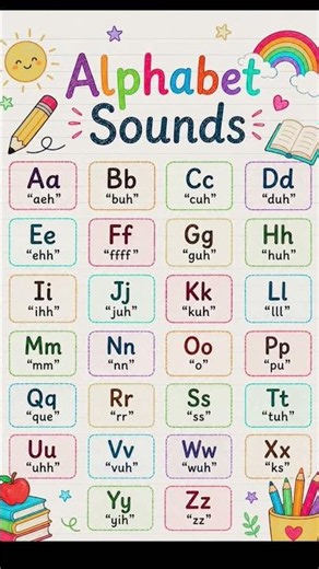 Alphabet Sounds For Kids Learn ABC Phonics Aa To Zz With Baby Brainy
