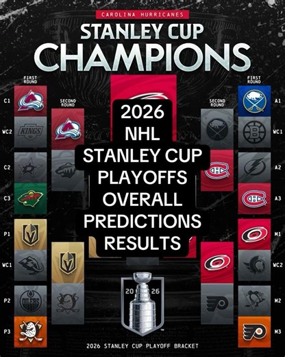 2026 NHL Stanley Cup Playoffs Overall Predictions Results