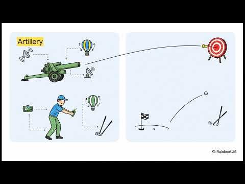 15.4 Accurate Engagement of Targets by Indirect Artillery Fire