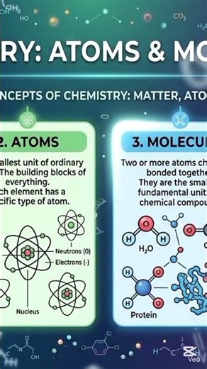 #Molecules and Compounds# Explained | Basic Chemistry Concepts for Beginners