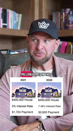 Current state of the housing market 2026