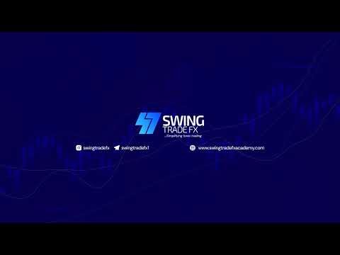 GBPJPY Multi Timeframe Analysis | High Probability Trade Setups