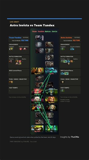 Astra Invicta vs Team Yandex — Live Draft