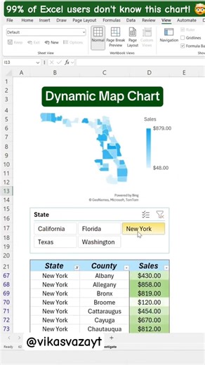 99% of Excel users don't know this chart! 🤯