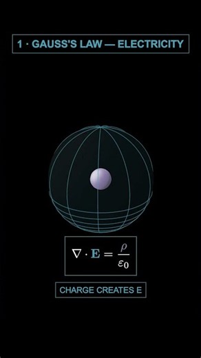 The 4 Equations That Explain Electromagnetism | Maxwell’s Equations